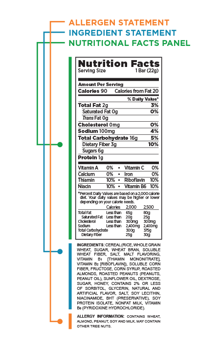 Breakdown of how to read food labels with food allergies